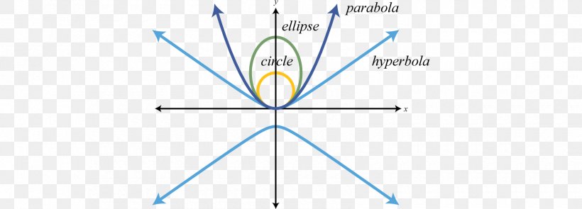 Diagram Point, PNG, 1700x612px, Diagram, Area, Blue, Energy, Parallel Download Free