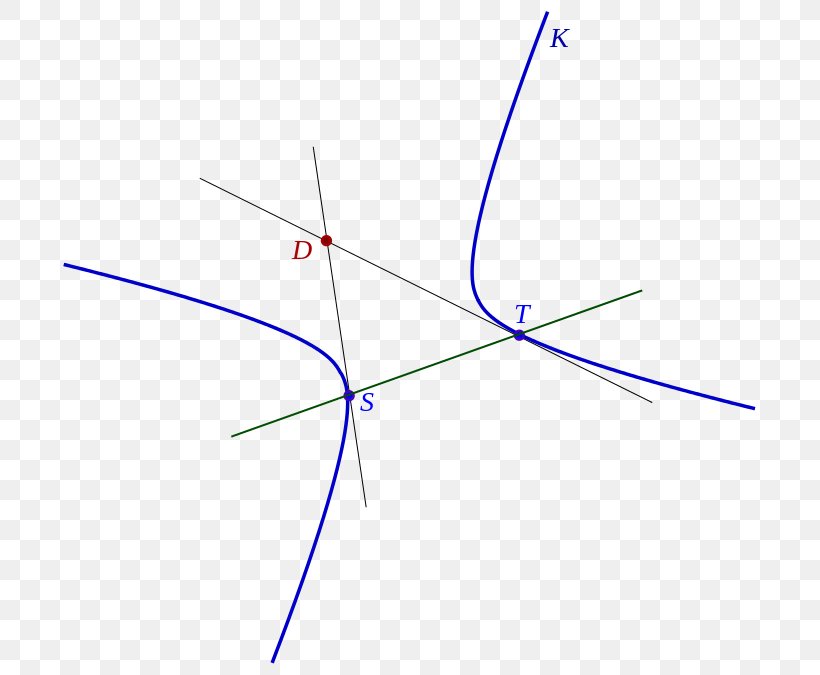 Conic Section Circle Plane Curve Hyperbola, PNG, 715x675px, Conic Section, Cone, Curve, Diagram, Distance Download Free