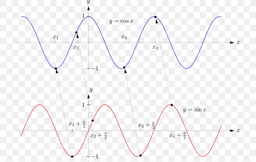 Line Point Angle, PNG, 719x521px, Point, Area, Diagram, Symmetry, Triangle Download Free