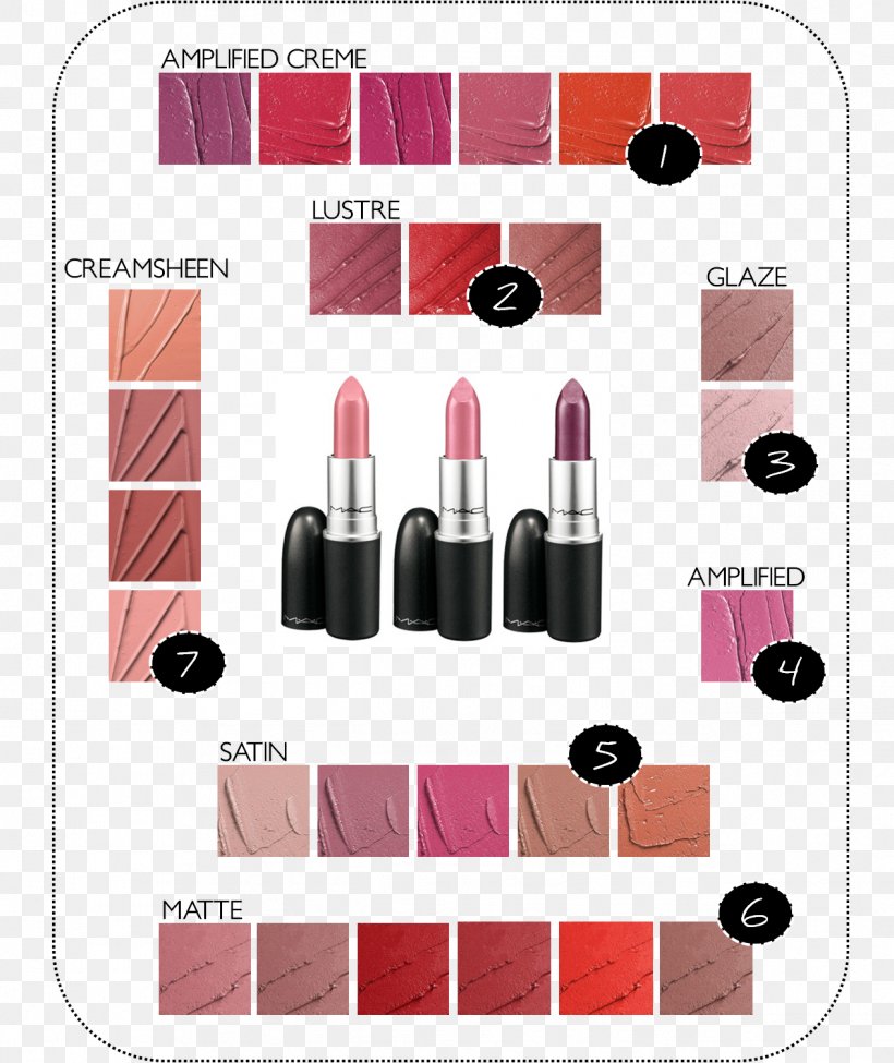 M·A·C Lipstick MAC Cosmetics Lip Gloss, PNG, 1266x1506px, Lipstick, Cosmetics, Fluid Ounce, Lip, Lip Gloss Download Free