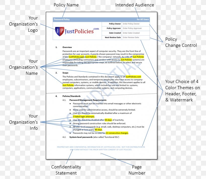 Document Line, PNG, 1345x1170px, Document, Area, Diagram, Paper, Text Download Free