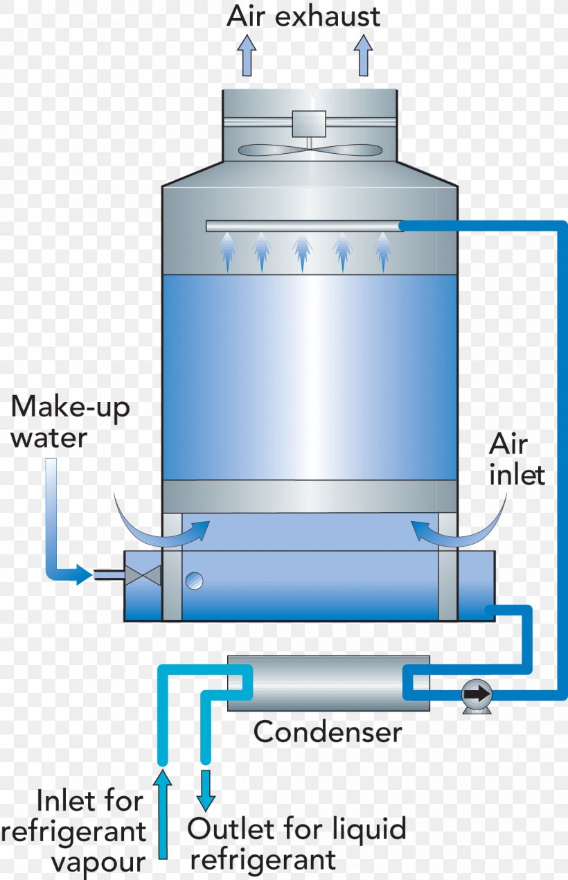 Surface Condenser System Water Steam, PNG, 1200x1859px, Condenser, Boiler, Condensation, Cylinder, Diagram Download Free