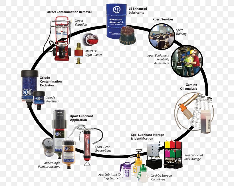 Engineering Lubricant Society Of Tribologists And Lubrication Engineers Technology, PNG, 700x653px, Engineering, Automatic Lubrication System, Brand, Communication, Diagram Download Free