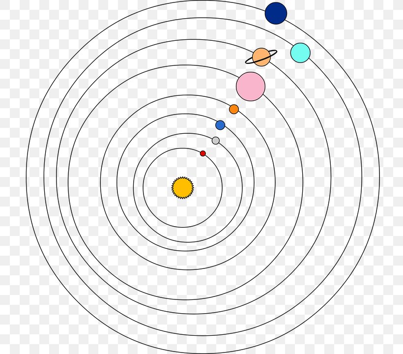 Solar System Planet Earth Clip Art, PNG, 726x720px, Solar System, Area, Diagram, Earth, Energy Download Free