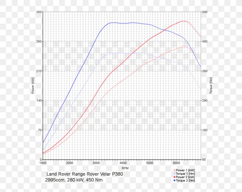 Line Angle Point Diagram, PNG, 650x650px, Point, Area, Diagram, Plot Download Free