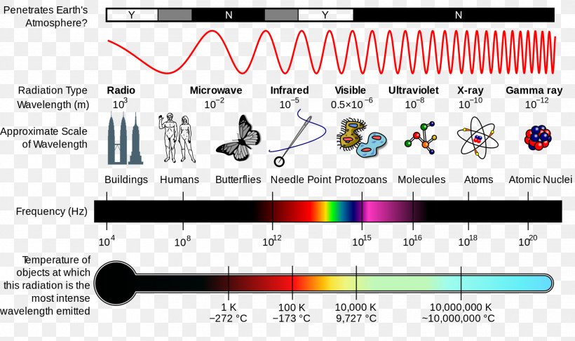 Light Electromagnetic Radiation Electromagnetic Spectrum Wave, PNG, 1920x1138px, Watercolor, Cartoon, Flower, Frame, Heart Download Free