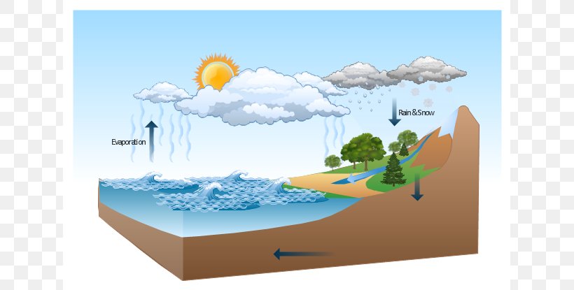 Diagram Water Cycle Nature Drawing Illustration, PNG, 640x415px, Diagram, Chart, Conceptdraw Pro, Data Flow Diagram, Drawing Download Free