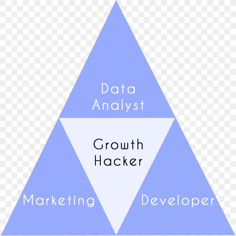 Growth Hacking Advertising Marketing Brand Startup Company, PNG, 1200x1200px, Growth Hacking, Advertising, Area, Blue, Brand Download Free