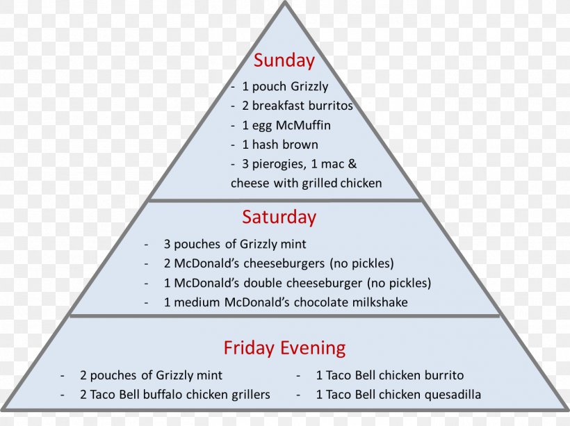 Maslow's Hierarchy Of Needs Knowledge Hierarchical Clustering, PNG, 1359x1017px, Hierarchy, Area, Brand, Cluster Analysis, Data Mining Download Free