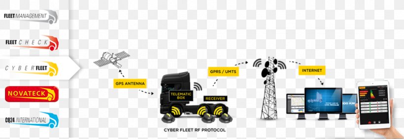 Electronics Accessory Product Design U.S. Fleet Cyber Command Multimedia, PNG, 964x333px, Electronics Accessory, Brand, Communication, Electronic Component, Electronics Download Free