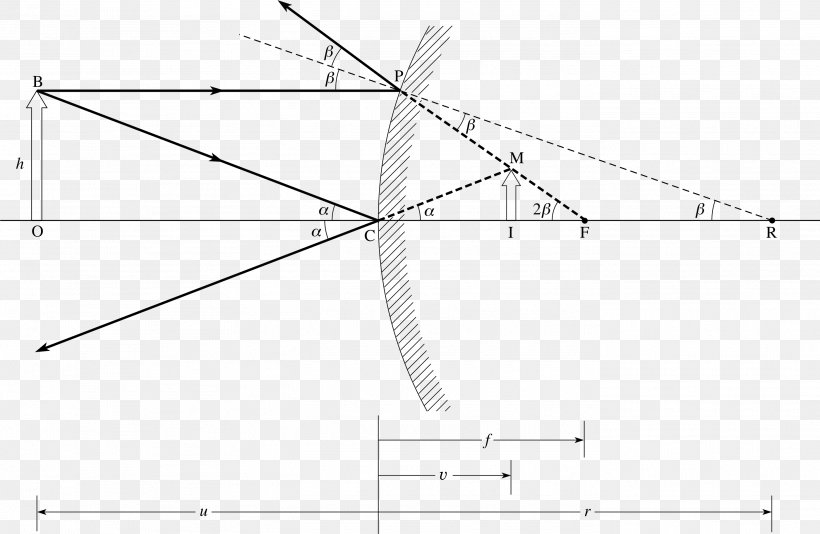 Triangle Circle Area /m/02csf, PNG, 2802x1826px, Triangle, Area, Diagram, Drawing, Parallel Download Free