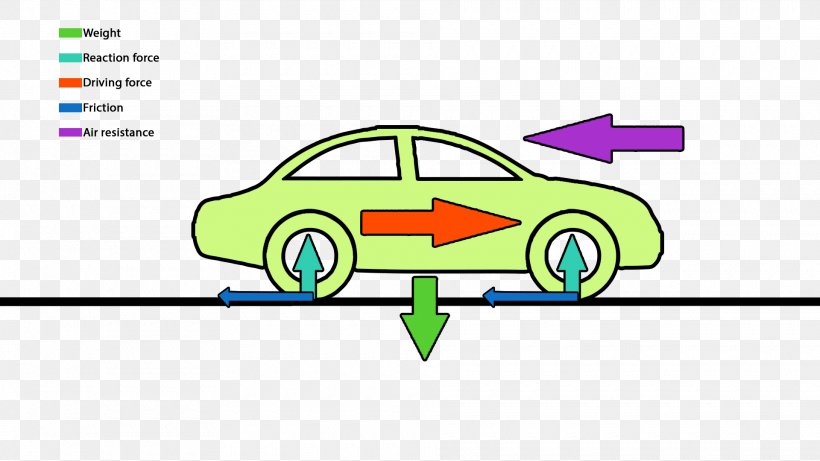 Car Friction Force Drag Motion, PNG, 1920x1080px, Car, Area, Automotive Design, Brand, Cartoon Download Free