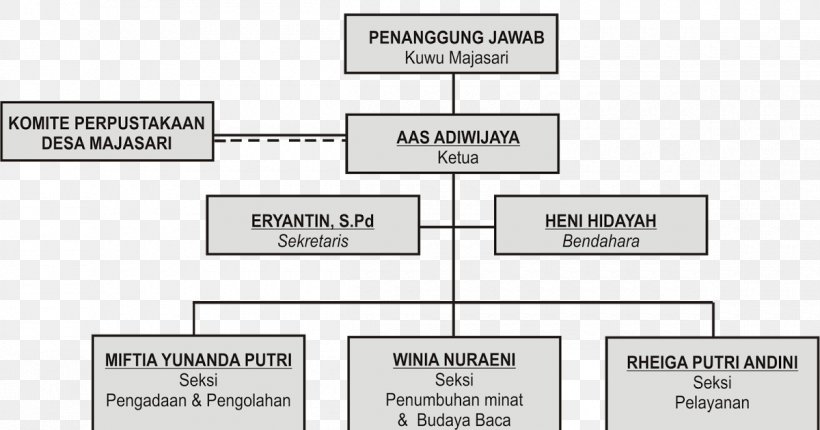 Document Line Angle, PNG, 1200x630px, Document, Area, Brand, Design M, Diagram Download Free