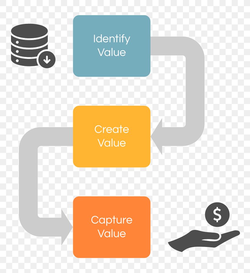 Cost Reduction Chief Procurement Officer Purchasing, PNG, 800x893px, Cost Reduction, Brand, Chief Procurement Officer, Communication, Cost Download Free