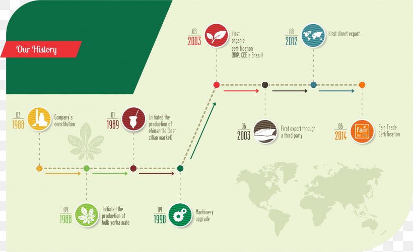 Graphic Design Brand Map, PNG, 3211x1968px, Brand, Area, Diagram, Green, Map Download Free