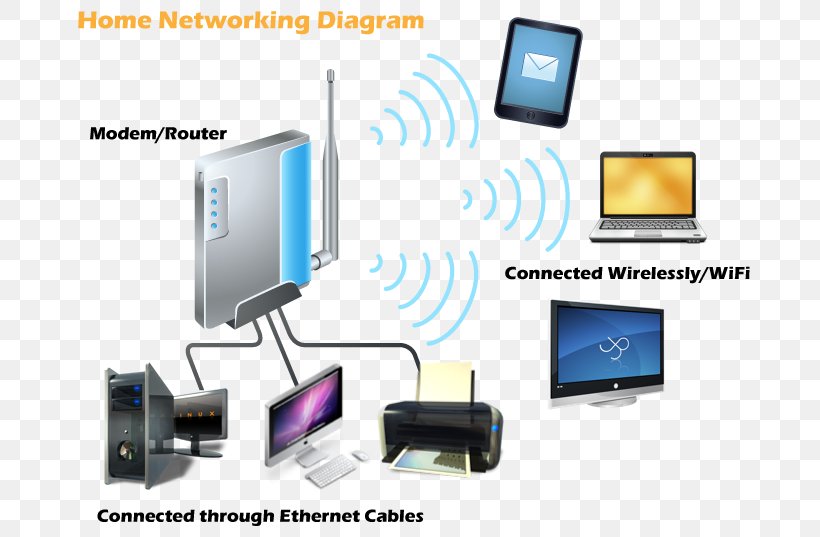 Home Network Networking Hardware Computer Network Diagram Computer Hardware, PNG, 694x537px, Home Network, Computer, Computer Hardware, Computer Network, Computer Network Diagram Download Free