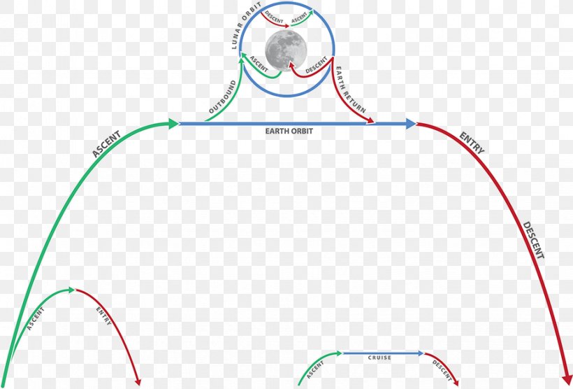 Line Point Angle, PNG, 921x625px, Point, Area, Diagram, Technology Download Free