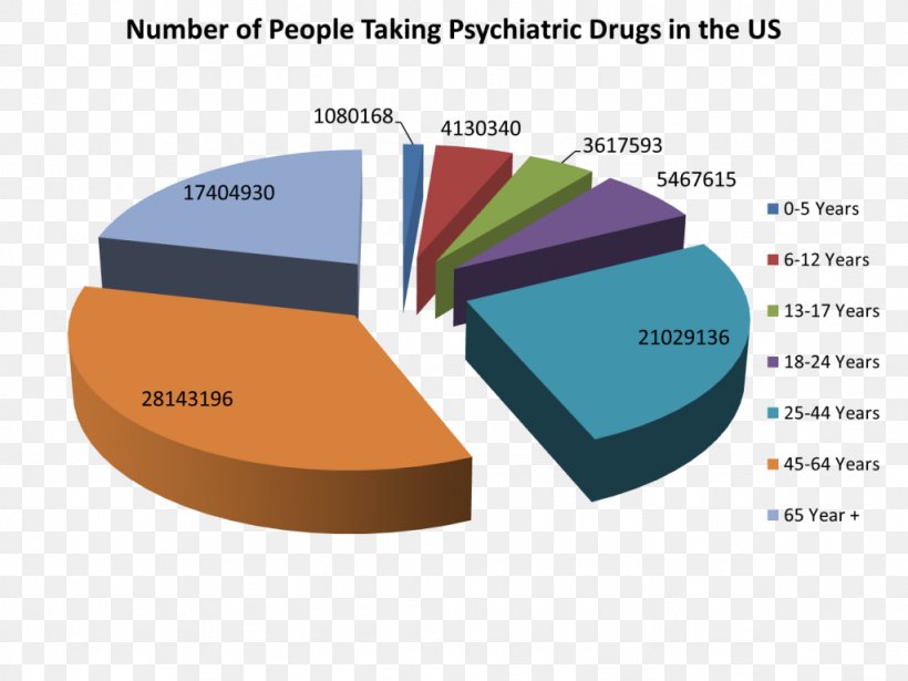 Psychiatric Medication Psychiatry Pharmaceutical Drug Psychiatrist, PNG, 1024x768px, Psychiatric Medication, Alprazolam, Antidepressant, Anxiolytic, Aripiprazole Download Free