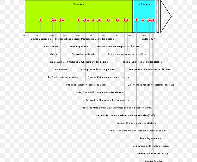 Document Line Angle, PNG, 629x678px, Document, Area, Diagram, Material, Number Download Free