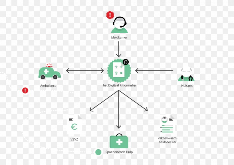 NAW-gegevens Product Design Ambulance Patient Emergency Department, PNG, 1140x807px, Ambulance, Area, Brand, Diagram, Digital Data Download Free