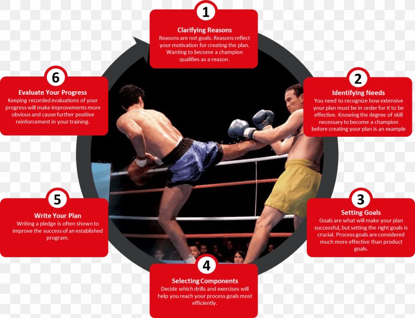 Vancouver Kfitness, Kickboxing, MMA, Martial Arts, Women's Self Defense Sport Kickboxing (Kids, Youth & Adult) Mixed Martial Arts, PNG, 1323x1014px, Martial Arts, Advertising, Brand, Brochure, Combat Download Free