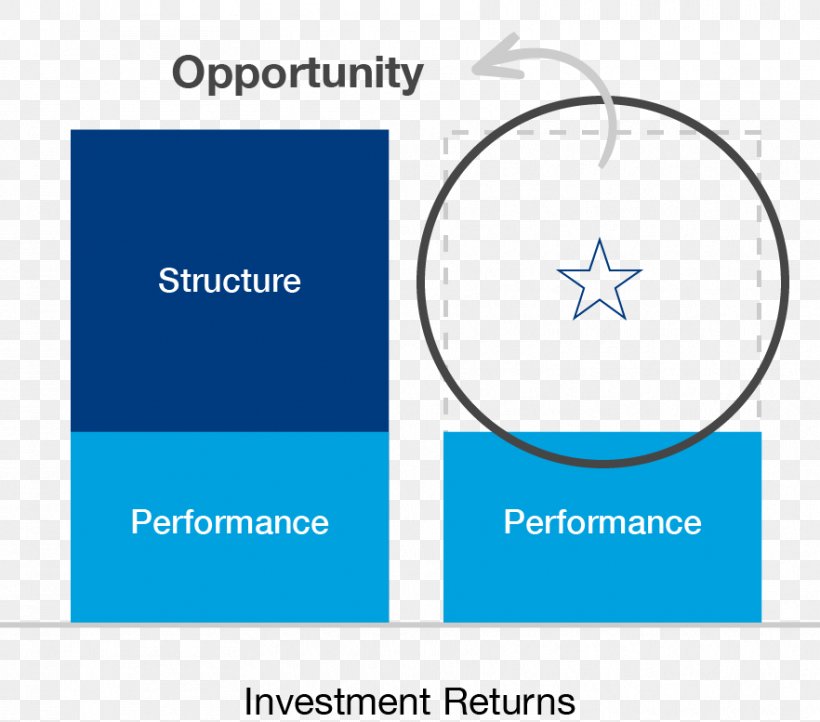 Investment Management Portfolio Wealth Management Rate Of Return, PNG, 882x777px, Investment Management, Area, Asset Classes, Blue, Bond Download Free