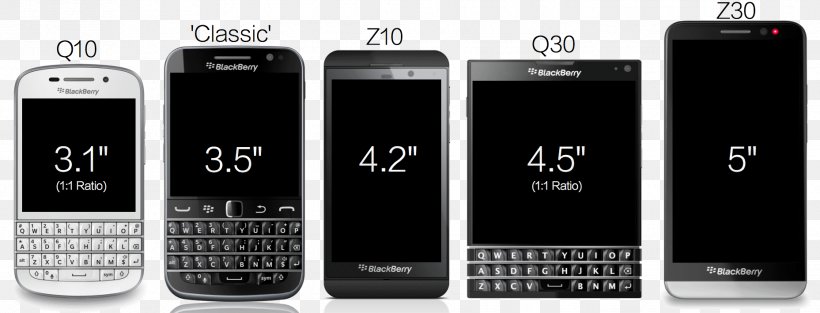 BlackBerry Z10 BlackBerry Q10 BlackBerry Passport BlackBerry Porsche Design P'9982 BlackBerry Classic, PNG, 1857x709px, Blackberry Z10, Blackberry, Blackberry 10, Blackberry Classic, Blackberry Passport Download Free