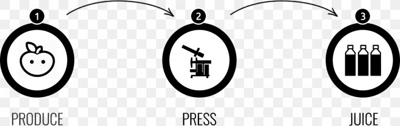 Cold-pressed Juice Juicer Machine Press, PNG, 1055x332px, Juice, Area, Black And White, Brand, Coldpressed Juice Download Free
