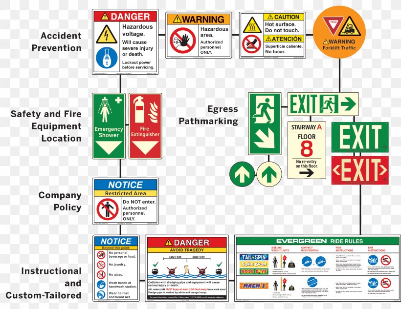 Safety Signage Web Page Symbol, PNG, 2252x1739px, Safety, Advertising, Area, Best Practice, Brand Download Free