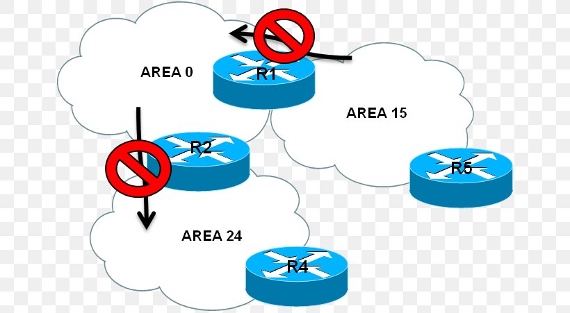 Product Design Area Open Shortest Path First Router, PNG, 659x451px, Area, Ccie Certification, Cisco Certifications, Communication, Diagram Download Free