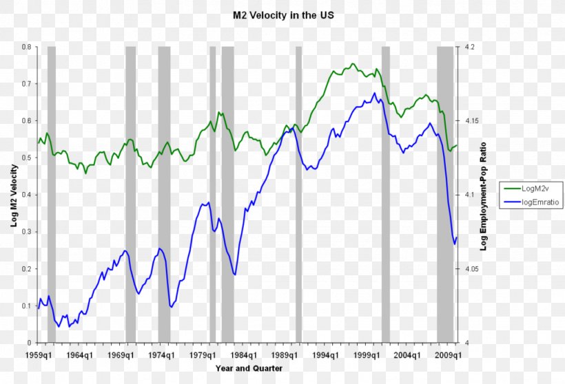 Velocity Of Money Economy Aggregati Monetari, PNG, 1024x698px, Velocity Of Money, Aggregati Monetari, Area, Debt, Diagram Download Free