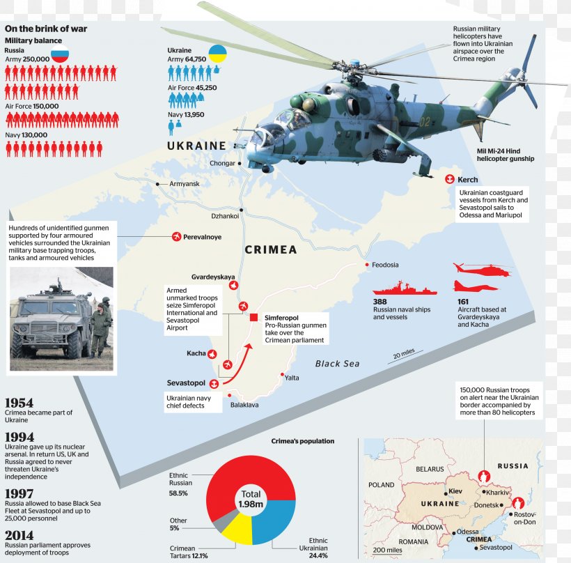 Helicopter Rotor Aerospace Engineering, PNG, 2804x2763px, Helicopter Rotor, Aerospace, Aerospace Engineering, Aircraft, Aviation Download Free