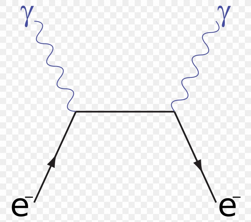 Light Compton Scattering Feynman Diagram Photon, PNG, 1920x1701px, Light, Area, Arthur Compton, Attenuation Coefficient, Black Download Free