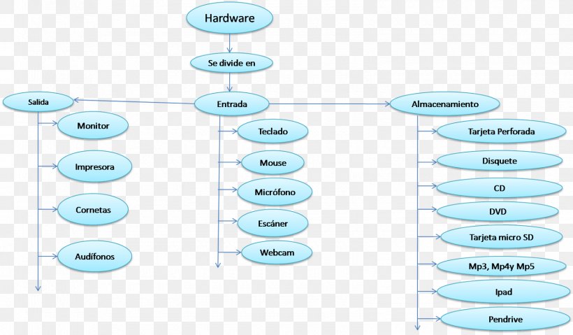 Diagram Line, PNG, 1600x936px, Diagram, Area, Text Download Free