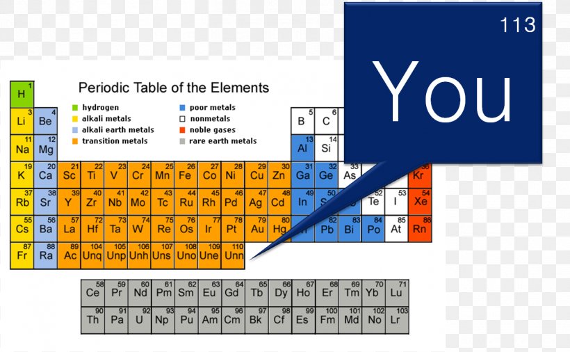 Periodic Table Group Chemistry Chemical Element Periodic Trends, PNG, 1367x845px, Periodic Table, Alkali Metal, Area, Atom, Atomic Number Download Free