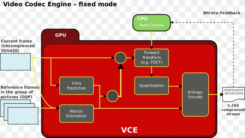 Computer Program AMD APP SDK OpenCL Advanced Micro Devices Video Coding Engine, PNG, 1200x675px, Computer Program, Advanced Micro Devices, Amd App Sdk, Amd Radeon Software Crimson, Area Download Free