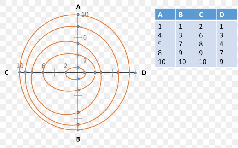 Diagram Point Circle Ellipse Shape, PNG, 1210x753px, Diagram, Area, Cartesian Coordinate System, Centre, Drawing Download Free