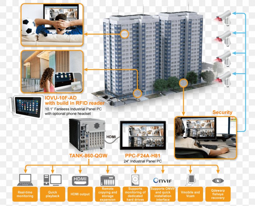 Property Management Security System Fire Protection, PNG, 1110x900px, Property Management, Car Park, Efficiency, Electronic Component, Electronics Download Free