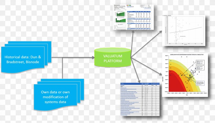 Brand Web Analytics Organization, PNG, 1532x878px, Brand, Analytics, Communication, Diagram, Organization Download Free