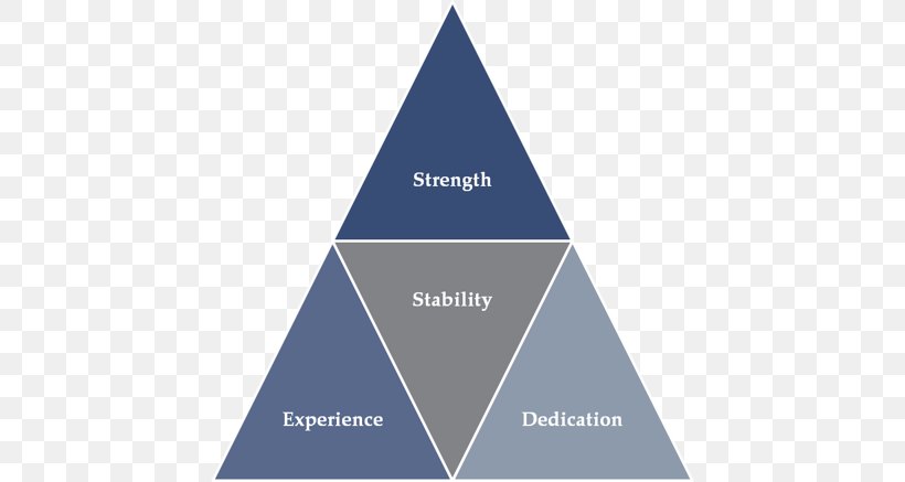 Innovation Thought Logic Triangle Change Agent, PNG, 652x437px, Innovation, Blog, Brand, Business, Change Agent Download Free
