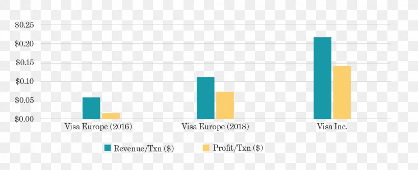 Organization Visa Financial Transaction MasterCard, PNG, 1876x765px, Organization, Alipay, Blue, Brand, Business Download Free