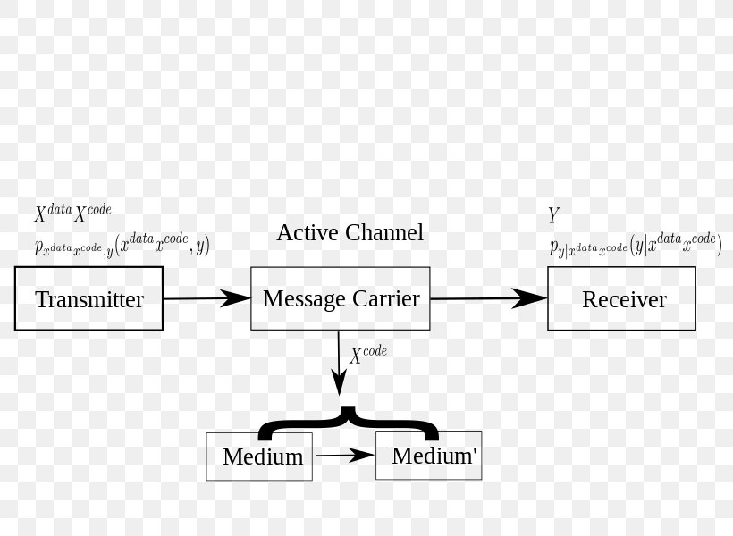 Document Line Angle, PNG, 800x600px, Document, Area, Brand, Diagram, Material Download Free