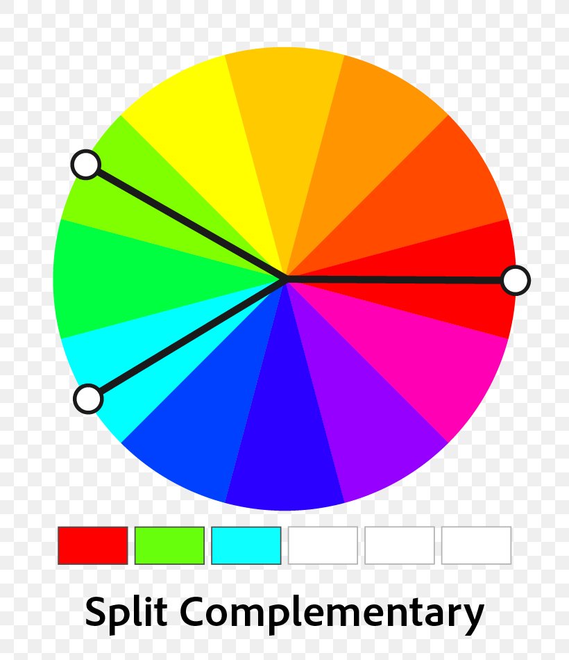 Complementary Colors Color Wheel Color Scheme Monochromatic Color Analogous Colors, PNG, 808x950px, Complementary Colors, Analogous Colors, Area, Art, Color Download Free