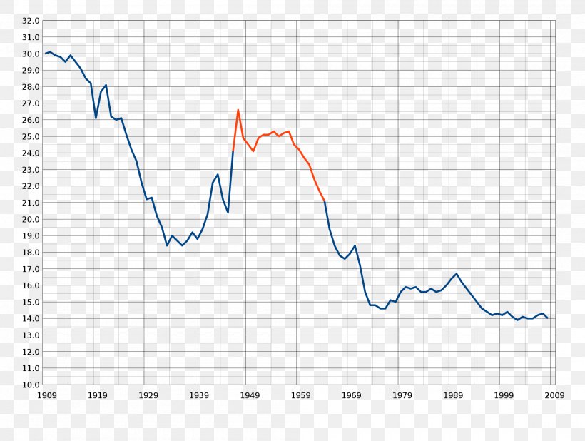 Baby Boomers 20th Century Russia Post–World War II Baby Boom Population ...