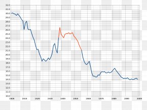 Baby Boomers Birth Rate, PNG, 1593x1056px, Baby Boomers, Area, Baby ...