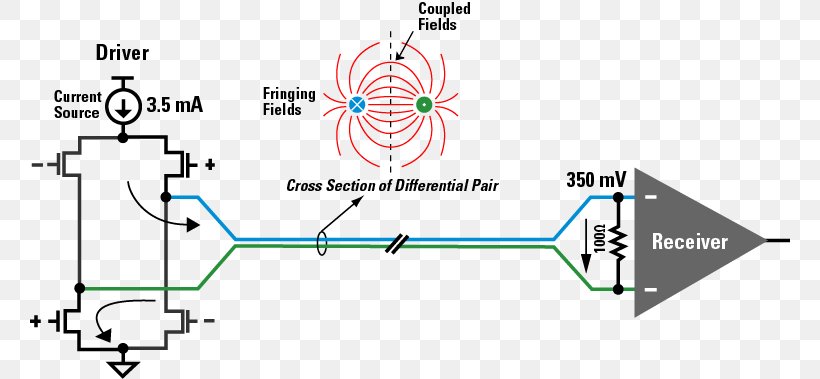 Low-voltage Differential Signaling Twisted Pair Analog-to-digital Converter Electric Potential Difference, PNG, 760x379px, Lowvoltage Differential Signaling, Analogtodigital Converter, Area, Bit, Computer Download Free