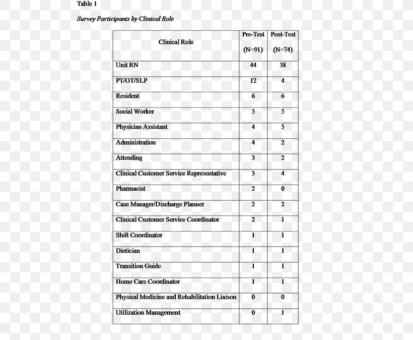 Patient Intensive Care Unit Hospital Medical Record Progress Note, PNG, 525x674px, Watercolor, Cartoon, Flower, Frame, Heart Download Free