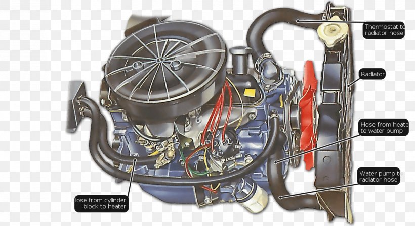 Car Internal Combustion Engine Cooling Radiator Hose, PNG, 1134x620px, Car, Auto Part, Automotive Engine Part, Carburetor, Coolant Download Free