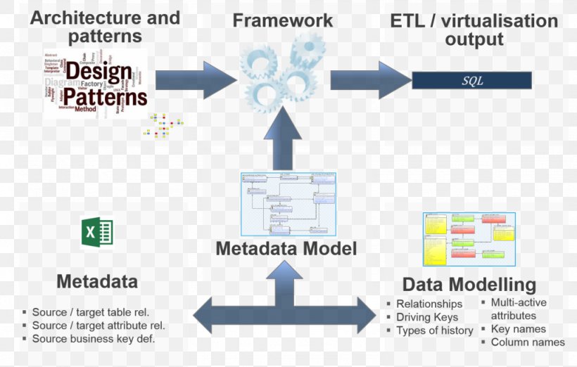 Extract, Transform, Load Metadata Automation Unique Key, PNG, 1024x652px, Extract Transform Load, Area, Attribute, Automation, Brand Download Free