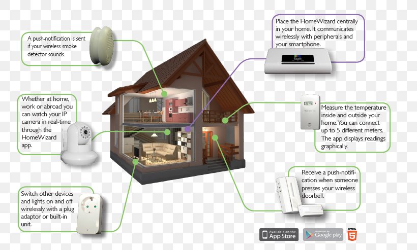 Home Automation Kits System, PNG, 763x493px, Home Automation Kits, Abb Group, Automation, Computer, Curtain Download Free